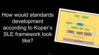 Standards for Smart Learning Environments | PPTX