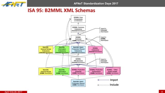Standards for virtual manufacturing and factory of the future position ...