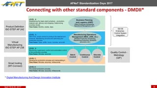 Iso 95 Manufacturing Tech Stack Standards for virtual manufacturing and factory of the future position ...