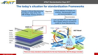 Iso 95 Manufacturing Tech Stack Standards for virtual manufacturing and factory of the future position ...
