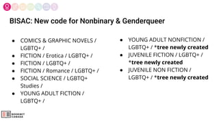 BISAC: New code for Nonbinary & Genderqueer
● COMICS & GRAPHIC NOVELS /
LGBTQ+ /
● FICTION / Erotica / LGBTQ+ /
● FICTION / LGBTQ+ /
● FICTION / Romance / LGBTQ+ /
● SOCIAL SCIENCE / LGBTQ+
Studies /
● YOUNG ADULT FICTION /
LGBTQ+ /
● YOUNG ADULT NONFICTION /
LGBTQ+ / *tree newly created
● JUVENILE FICTION / LGBTQ+ /
*tree newly created
● JUVENILE NON FICTION /
LGBTQ+ / *tree newly created
 