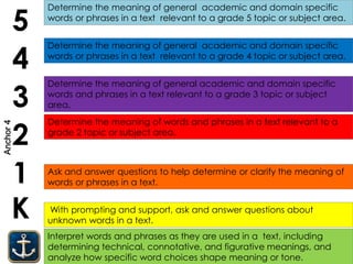 Interpret words and phrases as they are used in a text, including
determining technical, connotative, and figurative meanings, and
analyze how specific word choices shape meaning or tone.
K
1
2
3
4
5
With prompting and support, ask and answer questions about
unknown words in a text.
Ask and answer questions to help determine or clarify the meaning of
words or phrases in a text.
Determine the meaning of general academic and domain specific
words and phrases in a text relevant to a grade 3 topic or subject
area.
Determine the meaning of general academic and domain specific
words or phrases in a text relevant to a grade 4 topic or subject area.
Determine the meaning of general academic and domain specific
words or phrases in a text relevant to a grade 5 topic or subject area.
Determine the meaning of words and phrases in a text relevant to a
grade 2 topic or subject area.
Anchor4
 