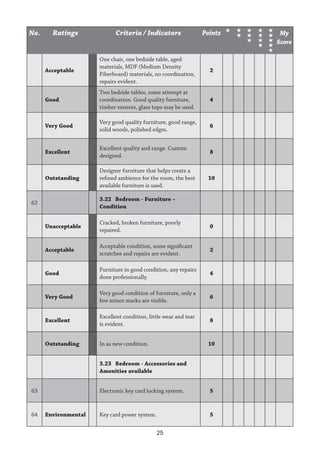Standard Hotel Department of Tourism.pdf