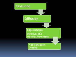 Standard silicon solar cell | PPTX