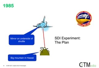 1985




             Mirror on underside of             SDI Experiment:
                     shuttle
                                                The Plan



             Big mountain in Hawaii


10   © 2007-2012 Creative Arts & Technologies
 