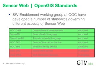 Sensor Web | OpenGIS Standards

           • SW Enablement working group at OGC have
             developed a number of standards governing
             different aspects of Sensor Web
             OGC O&M                            Observations & Measurements   Approved
             SensorML                           Sensor Model Language         Approved
             TransducerML                       Transducer Model Language     Approved
             OGC SOS                            Sensor Observations Service   Approved
             OGC SPS                            Sensor Planning Service       Approved
             OGC SAS                            Sensor Alert Service          In progress
             OGC WNS                            Web Notification Services     In progress


26   © 2007-2012 Creative Arts & Technologies
 