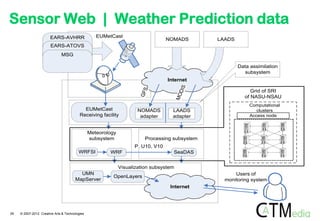 Sensor Web | Weather Prediction data
                       EARS-AVHRR                  EUMetCast
                                                                                  NOMADS        LAADS
                       EARS-ATOVS
                              MSG

                                                                                                        Data assimilation
                                                                                                           subsystem
                                                                                  Internet




                                                                                          DIS
                                                                         S
                                                                                                              Grid of SRI




                                                                       GF




                                                                                        MO
                                                                                                           of NASU-NSAU
                                                                                                            Computational
                                            EUMetCast                NOMADS         LAADS                      clusters
                                          Receiving facility          adapter       adapter                 Access node


                                                Meteorology
                                                subsystem                Processing subsystem
                                                                    P, U10, V10
                                         WRFSI          WRF                         SeaDAS


                                                              Visualization subsystem
                                         UMN                                                          Users of
                                                          OpenLayers
                                       MapServer                                                  monitoring system
                                                                                   Internet




29   © 2007-2012 Creative Arts & Technologies
 