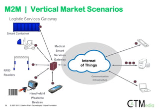 M2M | Vertical Market Scenarios
      Logistic Services Gateway


     Smart Container



                                                                Medical
                                                                  Smart
                                                               Services
                                                               Gateway
                                                                           Internet
                                                                          of Things
RFID
Readers                                                                         Communication
                                                                                Infrastructure




                                Handheld &
                                  Wearable
                                   Devices
36     © 2007-2012 Creative Arts & Technologies, Eclipse Foundation
 