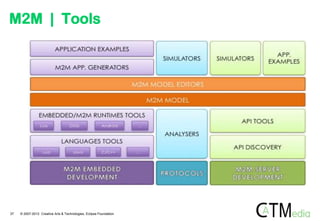 M2M | Tools




37   © 2007-2012 Creative Arts & Technologies, Eclipse Foundation
 