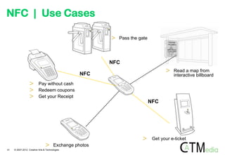 NFC | Use Cases

                                                           Pass the gate




                                                         NFC
                                                                                      Read a map from
                                                  NFC                                 interactive billboard
                          Pay without cash
                          Redeem coupons
                          Get your Receipt
                                                                           NFC




                                                                            Get your e-ticket
                                       Exchange photos
41   © 2007-2012 Creative Arts & Technologies
 
