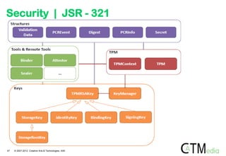 Security | JSR - 321




47   © 2007-2012 Creative Arts & Technologies, IAIK
 
