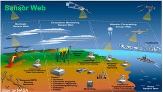 Slide by NASA
Sensor Web
 