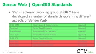OGC O&M Observations & Measurements Approved
SensorML Sensor Model Language Approved
TransducerML Transducer Model Language Approved
OGC SOS Sensor Observations Service Approved
OGC SPS Sensor Planning Service Approved
OGC SAS Sensor Alert Service In progress
OGC WNS Web Notification Services In progress
Sensor Web | OpenGIS Standards
• SW Enablement working group at OGC have
developed a number of standards governing different
aspects of Sensor Web
25 © 2007-2012 Creative Arts & Technologies
 