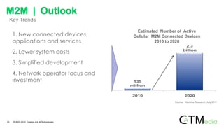 Estimated Number of Active
Cellular M2M Connected Devices
2010 to 2020
Source: Machina Research, July 2011
1. New connected devices,
applications and services
2. Lower system costs
3. Simplified development
4. Network operator focus and
investment
M2M | Outlook
33 © 2007-2012 Creative Arts & Technologies
Key Trends
 