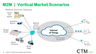 Medical Services Gateway
Communication
Infrastructure
Smart
Pill
Boxes
Heartbeat
Sensor
Weight
Scales
Blood
Pressure
Medical
Smart
Services
Gateway
Near field
Blood
Sugar
Internet
of Things
35 © 2007-2012 Creative Arts & Technologies, Eclipse Foundation
M2M | Vertical Market Scenarios
 