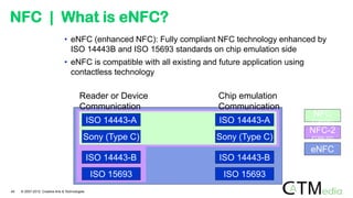 • eNFC (enhanced NFC): Fully compliant NFC technology enhanced by
ISO 14443B and ISO 15693 standards on chip emulation side
• eNFC is compatible with all existing and future application using
contactless technology
Reader or Device
Communication
Chip emulation
Communication
ISO 14443-B
ISO 15693
ISO 14443-B
ISO 15693
ISO 14443-A
Sony (Type C)
ISO 14443-A
Sony (Type C)
eNFC
NFC-2
(ECMA 352)
NFC
(ECMA340)
NFC | What is eNFC?
40 © 2007-2012 Creative Arts & Technologies
 
