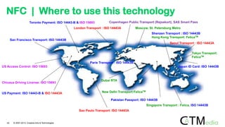 Chiuaua Driving License: ISO 15693
Toronto Payment: ISO 14443-B & ISO 15693
Sao Paulo Transport: ISO 14443A
Singapore Transport : Felica, ISO 14443B
Paris Transport : ISO 14443B
Tokyo Transport:
FelicaTM
London Transport : ISO 14443A
San Francisco Transport: ISO 14443B
Shenzen Transport : ISO 14443B
Hong Kong Transport: FelicaTM
Seoul Transport : ISO 14443A
Japan ID Card: ISO 14443B
US Payment: ISO 14443-B & ISO 14443A
US Access Control: ISO 15693
Pakistan Passport: ISO 14443B
New Delhi Transport:FelicaTM
NFC | Where to use this technology
Dubai RTA
Copenhagen Public Transport (Rejsekort), SAS Smart Pass
42 © 2007-2013 Creative Arts & Technologies
Moscow, St. Petersburg Metro
 