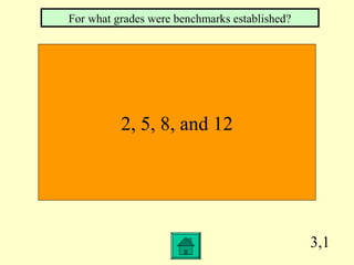 3,1
2, 5, 8, and 12
For what grades were benchmarks established?
 
