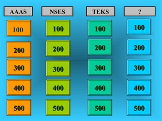 100100 100100
200200 200200
400400 400400
300300
400400
AAAS NSES TEKS ?
300300 300300 300300
200200
400400
200200
100100
500500 500500 500500 500500
100
 