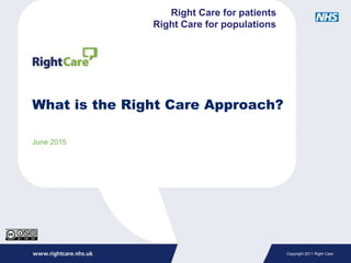 Copyright 2011 Right Care
What is the Right Care Approach?
June 2015
Right Care for patients
Right Care for populations
 