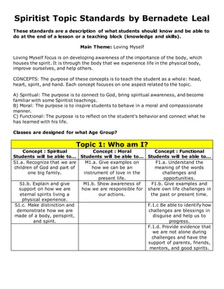 Spiritist Topic Standards by Bernadete Leal
These standards are a description of what students should know and be able to
do at the end of a lesson or a teaching block (knowledge and skills).
Main Theme: Loving Myself
Loving Myself focus is on developing awareness of the importance of the body, which
houses the spirit. It is through the body that we experience life in the physical body,
improve ourselves, and help others.
CONCEPTS: The purpose of these concepts is to teach the student as a whole: head,
heart, spirit, and hand. Each concept focuses on one aspect related to the topic.
A) Spiritual: The purpose is to connect to God, bring spiritual awareness, and become
familiar with some Spiritist teachings.
B) Moral: The purpose is to inspire students to behave in a moral and compassionate
manner.
C) Functional: The purpose is to reflect on the student's behavior and connect what he
has learned with his life.
Classes are designed for what Age Group?
Topic 1: Who am I?
Concept : Spiritual
Students will be able to...
Concept : Moral
Students will be able to...
Concept : Functional
Students will be able to...
S1.a. Recognize that we are
children of God and part of
one big family.
M1.a. Give examples on
how we can be an
instrument of love in the
present life.
F1.a. Understand the
meaning of the words
challenges and
opportunities.
S1.b. Explain and give
support on how we are
eternal spirits living a
physical experience.
M1.b. Show awareness of
how we are responsible for
our actions.
F1.b. Give examples and
share own life challenges in
the past or present time.
S1.c. Make distinction and
demonstrate how we are
made of a body, perispirit,
and spirit.
F.1.c Be able to identify how
challenges are blessings in
disguise and help us to
progress.
F.1.d. Provide evidence that
we are not alone during
challenges and have the
support of parents, friends,
mentors, and good spirits.
 