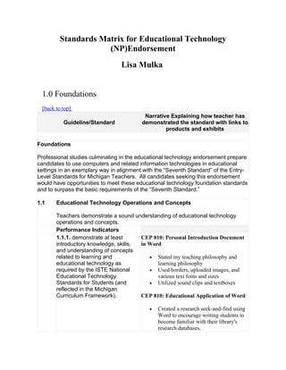 Standards Matrix for Educational Technology
                     (NP)Endorsement
                                 Lisa Mulka


 1.0 Foundations
 [back to top]
                                          Narrative Explaining how teacher has
          Guideline/Standard             demonstrated the standard with links to
                                                  products and exhibits

Foundations

Professional studies culminating in the educational technology endorsement prepare
candidates to use computers and related information technologies in educational
settings in an exemplary way in alignment with the “Seventh Standard” of the Entry-
Level Standards for Michigan Teachers. All candidates seeking this endorsement
would have opportunities to meet these educational technology foundation standards
and to surpass the basic requirements of the “Seventh Standard.”

1.1    Educational Technology Operations and Concepts

       Teachers demonstrate a sound understanding of educational technology
       operations and concepts.
       Performance Indicators
       1.1.1. demonstrate at least     CEP 810: Personal Introduction Document
       introductory knowledge, skills, in Word
       and understanding of concepts
       related to learning and            • Stated my teaching philosophy and
       educational technology as             learning philosophy
       required by the ISTE National      • Used borders, uploaded images, and
       Educational Technology                various text fonts and sizes
       Standards for Students (and        • Utilized sound clips and textboxes
       reflected in the Michigan
       Curriculum Framework).          CEP 810: Educational Application of Word

                                            •   Created a research seek-and-find using
                                                Word to encourage writing students to
                                                become familiar with their library's
                                                research databases.
 