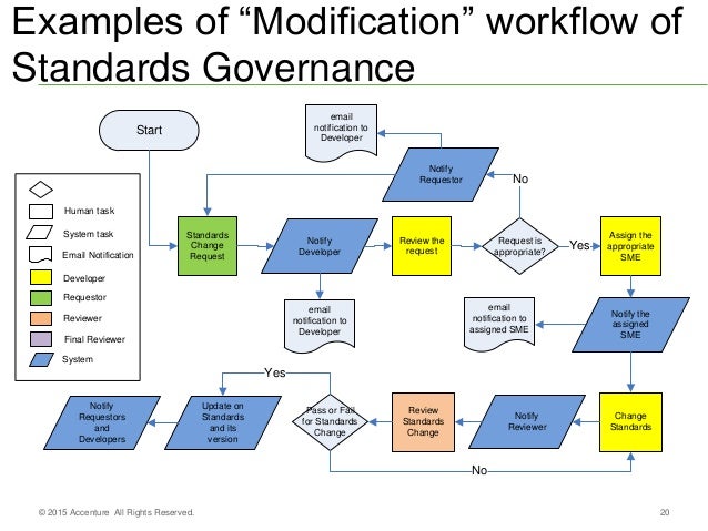 standard workflow standards metadata management version and its standard workflow standards metadata management version and its