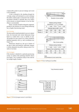 Square Duct Alignment Protocol.pdf Standards Method of Detailing Structural Concrete.pdf