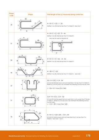 Standards Method of Detailing Structural Concrete.pdf
