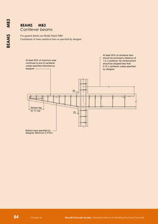 Standards Method of Detailing Structural Concrete.pdf