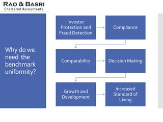 Standards of Auditing - Introduction and Application in the Indian ...