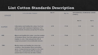 Standards of quality parameters in cotton and techniques [autosaved] | PPTX