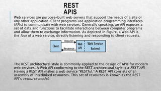 Standards of rest api | PPT