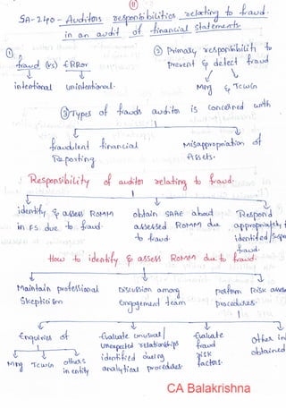 CA Final & Inter Standards on Auditing Handwritten Notes by CA ...