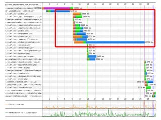 Standards @ Peixe Urbano