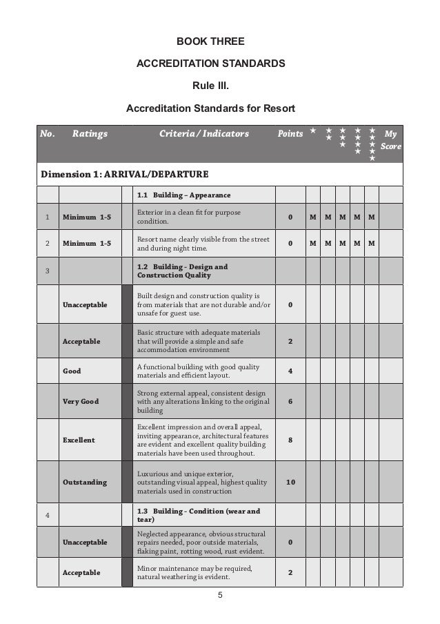 Standards Resort standards-resort
