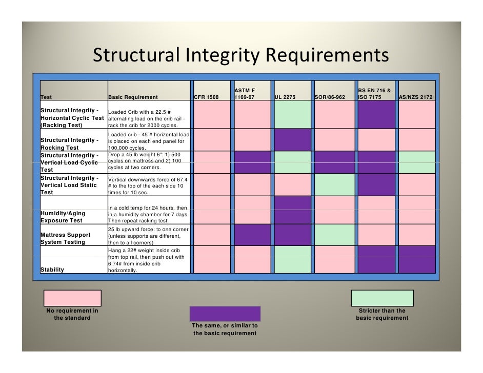 CPSC crib standards review