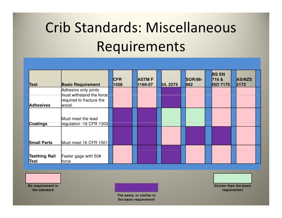 astm crib standards