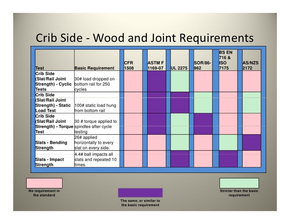 CPSC crib standards review