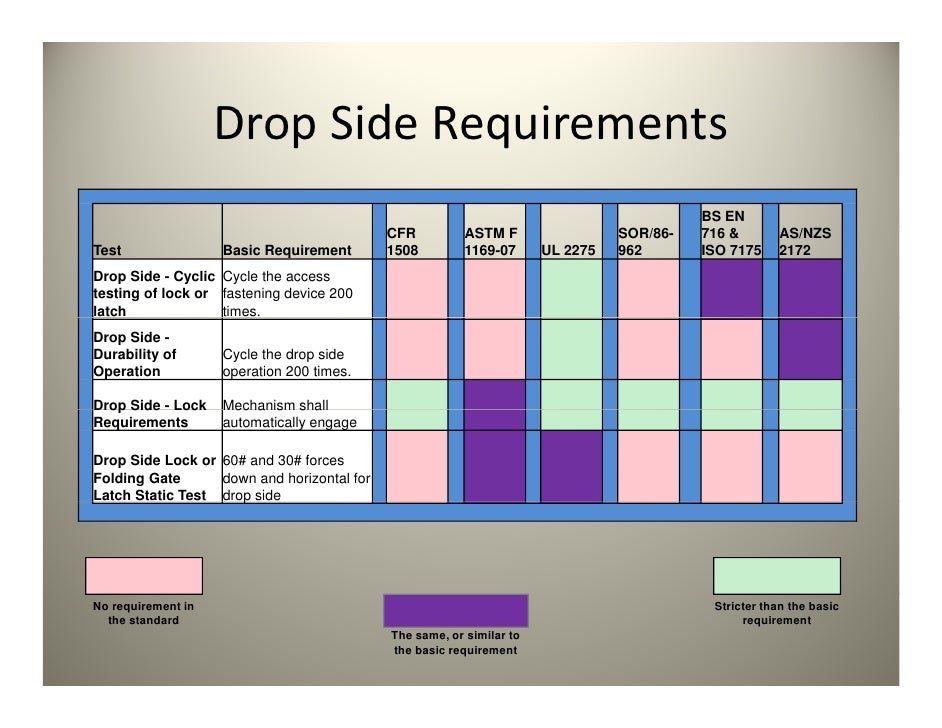 CPSC crib standards review