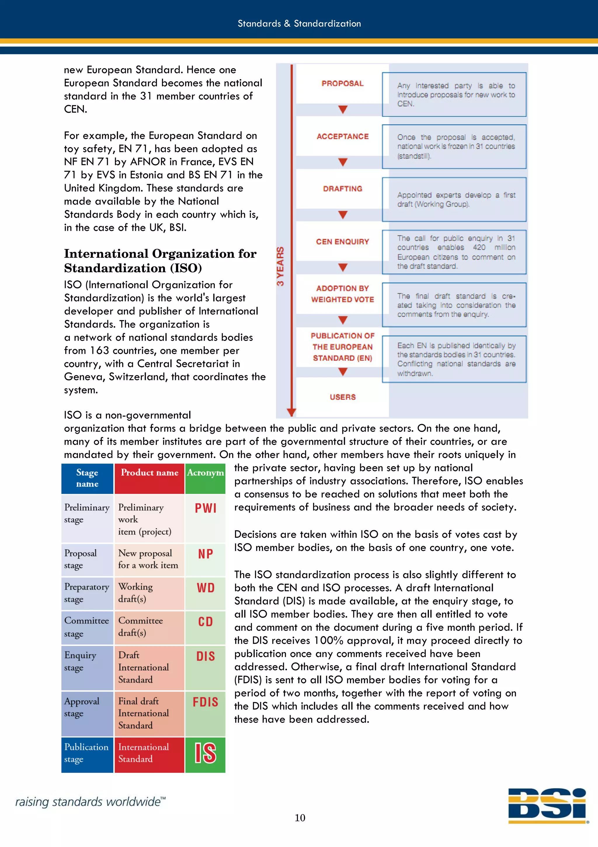 Standards & Standardization



new European Standard. Hence one
European Standard becomes the national
standard in the 31 member countries of
CEN.

For example, the European Standard on
toy safety, EN 71, has been adopted as
NF EN 71 by AFNOR in France, EVS EN
71 by EVS in Estonia and BS EN 71 in the
United Kingdom. These standards are
made available by the National
Standards Body in each country which is,
in the case of the UK, BSI.

International Organization for
Standardization (ISO)
ISO (International Organization for
Standardization) is the world's largest
developer and publisher of International
Standards. The organization is
a network of national standards bodies
from 163 countries, one member per
country, with a Central Secretariat in
Geneva, Switzerland, that coordinates the
system.

ISO is a non-governmental
organization that forms a bridge between the public and private sectors. On the one hand,
many of its member institutes are part of the governmental structure of their countries, or are
mandated by their government. On the other hand, other members have their roots uniquely in
                                   the private sector, having been set up by national
                                   partnerships of industry associations. Therefore, ISO enables
                                   a consensus to be reached on solutions that meet both the
                                   requirements of business and the broader needs of society.

                                   Decisions are taken within ISO on the basis of votes cast by
                                   ISO member bodies, on the basis of one country, one vote.

                                   The ISO standardization process is also slightly different to
                                   both the CEN and ISO processes. A draft International
                                   Standard (DIS) is made available, at the enquiry stage, to
                                   all ISO member bodies. They are then all entitled to vote
                                   and comment on the document during a five month period. If
                                   the DIS receives 100% approval, it may proceed directly to
                                   publication once any comments received have been
                                   addressed. Otherwise, a final draft International Standard
                                   (FDIS) is sent to all ISO member bodies for voting for a
                                   period of two months, together with the report of voting on
                                   the DIS which includes all the comments received and how
                                   these have been addressed.




                                                10
 