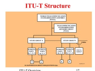 Standard standardization protocol | PDF