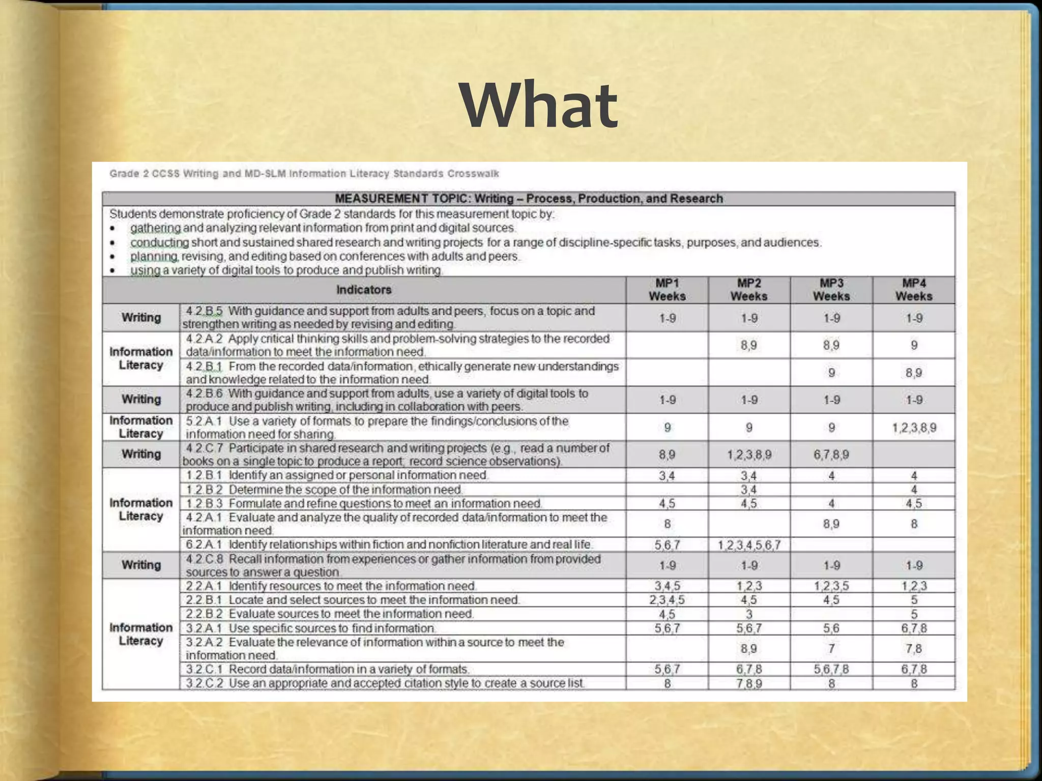 Standards to practice 3 13 13 ppt