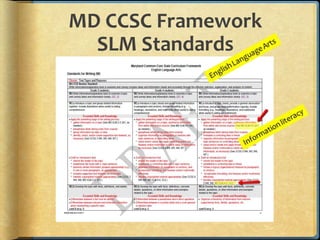 MD CCSC Framework
  SLM Standards
 