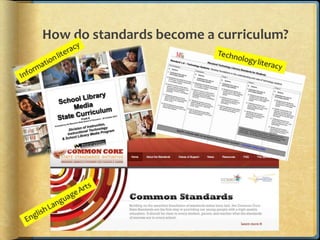How do standards become a curriculum?
 