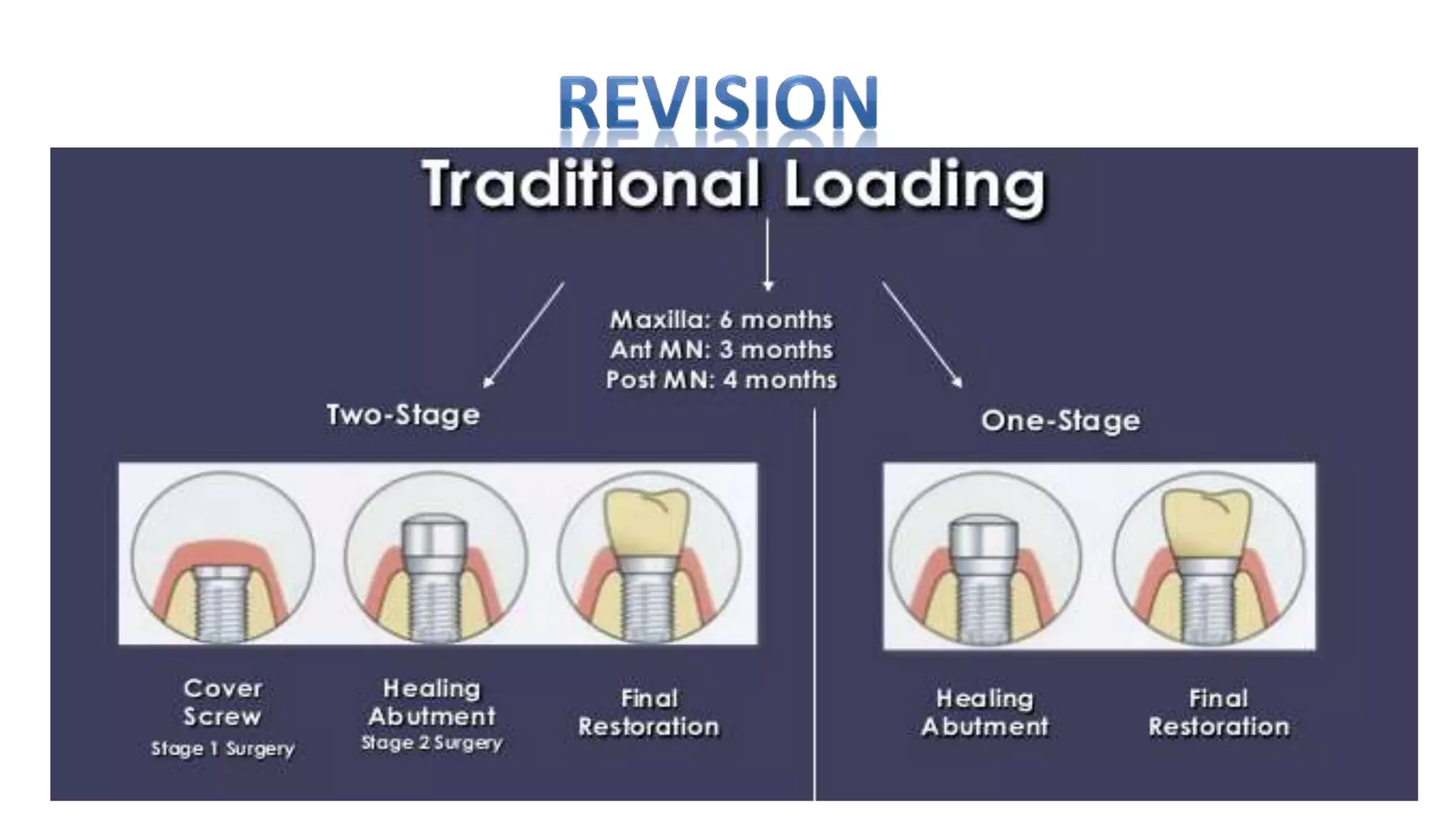Standard surgical procedure for implant placement | PPTX | Dental ...