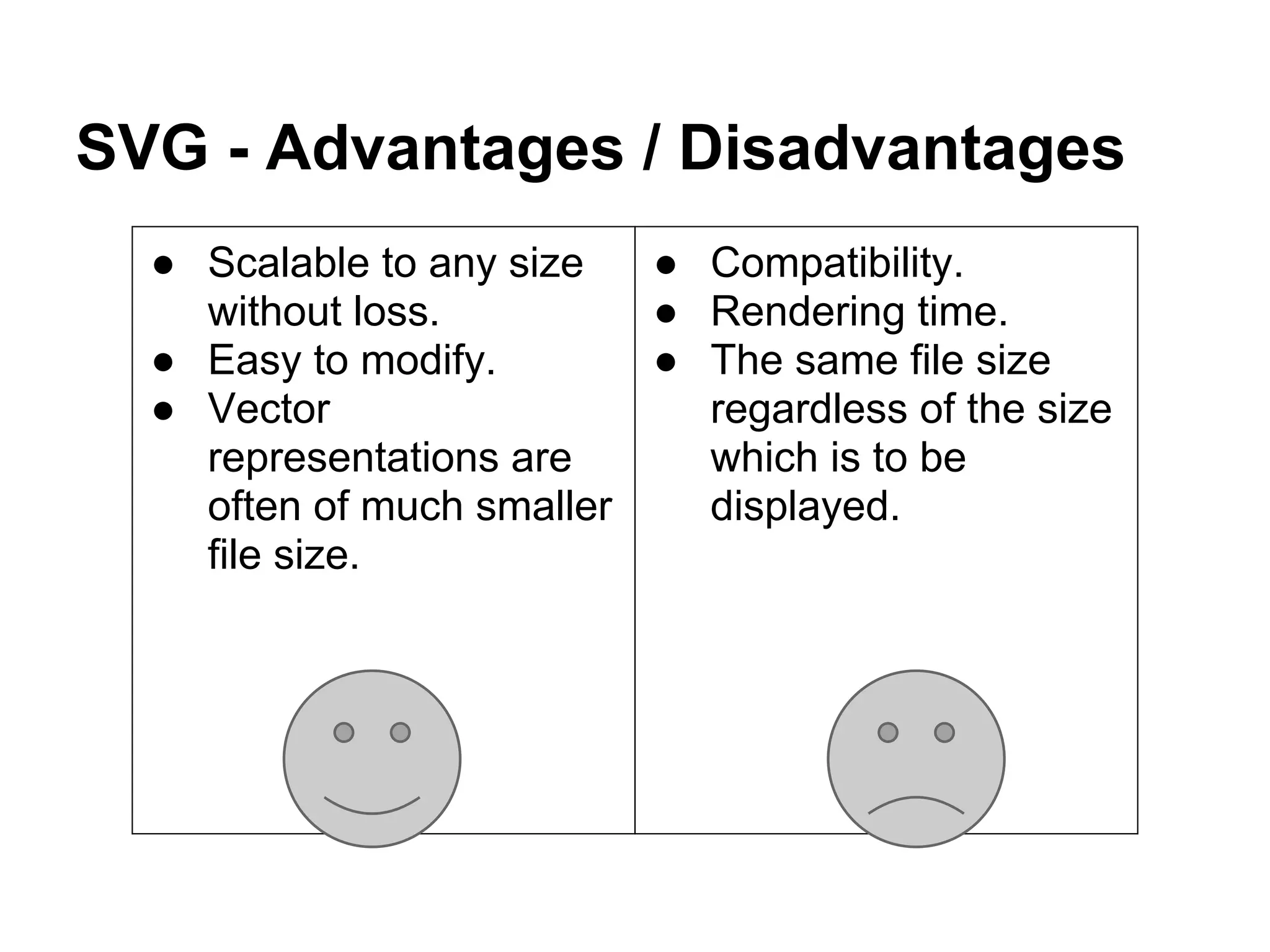 SVG - Advantages / Disadvantages
● Scalable to any size
without loss.
● Easy to modify.
● Vector
representations are
often of much smaller
file size.
● Compatibility.
● Rendering time.
● The same file size
regardless of the size
which is to be
displayed.
 