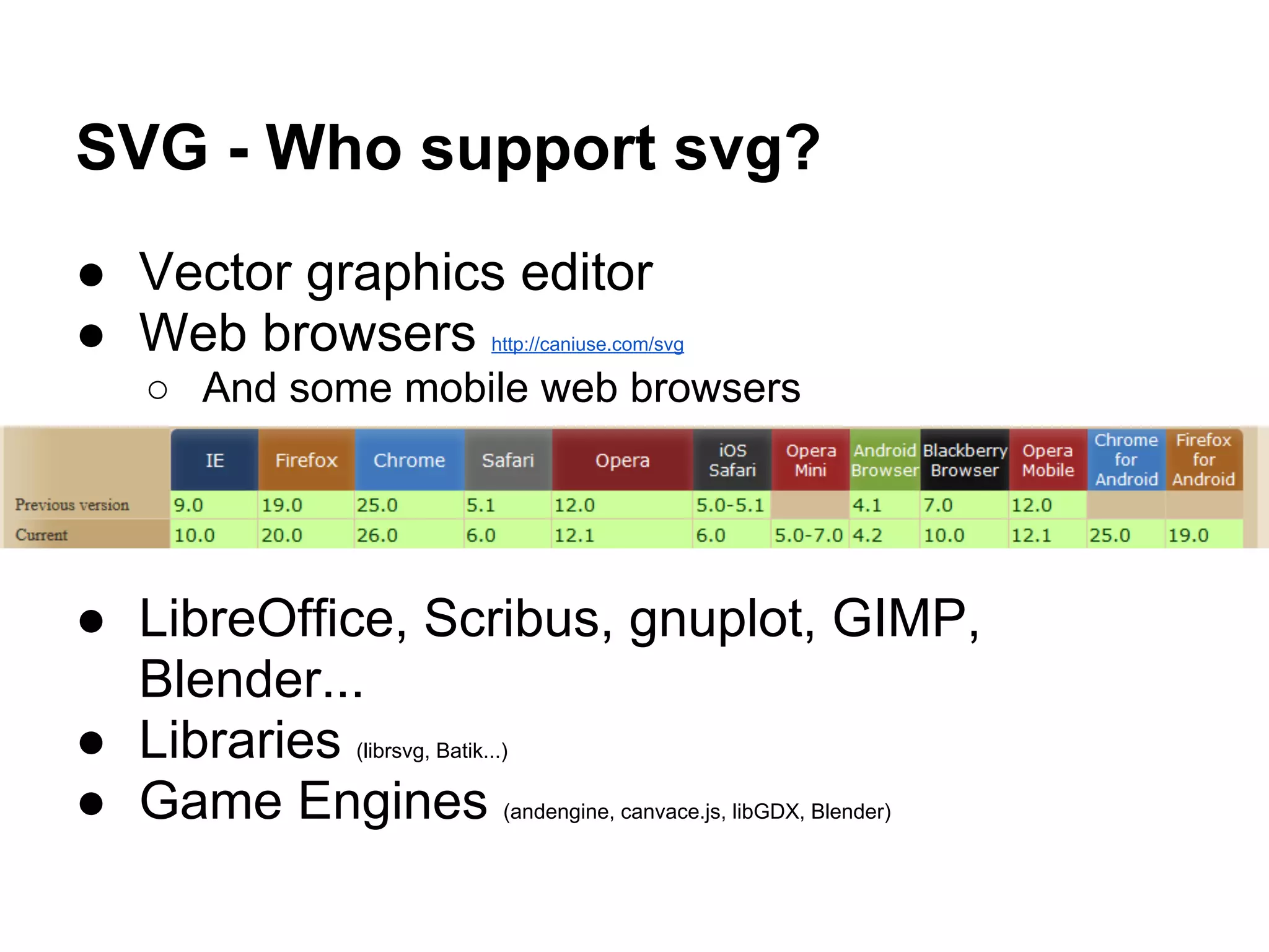 SVG - Who support svg?
● Vector graphics editor
● Web browsers http://caniuse.com/svg
○ And some mobile web browsers
● LibreOffice, Scribus, gnuplot, GIMP,
Blender...
● Libraries (librsvg, Batik...)
● Game Engines (andengine, canvace.js, libGDX, Blender)
 