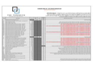 STANDARD TARIFF LIST - LAST UPDATED FEBRUARY 2019
NOTE: All sums quoted exclude VAT
ABBREVIATIONS & TERMS USED - *** confidential record - FSG T's + C's for confidential records apply; +=and; 2PT=second phase trace investigation; ASI=Asset
Search Investigation; B/ACC=bank account; BAL= (current) balance/s; BT=FSG's base hourly tariff; CB= credit bureau; CELL=cell phone; CI=conifdential informant;
CSW=component/s of scope of work; D/B=database; DOB=date of birth; EST= estalish/ed; EXCL=excluding; F/PROP= fixed property; FAI=Financial Assessment
Investigation; ; ID=identify/identity; INCL=including; JP=juristic person; MASTER= Office of Master of High Court; NO.=number; NP= natural person; S=the subject of
an investigation/trace; SA= South Africa; SD=stautory details; SDT=standard debtr trace; STQ=subject to quotation
FEE CODE SERVICE NAME FIXED FEES
HOURLY
TARIFF
BUDGET
MINIMUM
MANDATE
PERIOD
DESCRIPTION / DETAILS OF SERVICE
2PT SECOND PHASE TRACE INVESTIGATION ("2PT") R1 200,00 R4 800,00 60 days See 2PT Service Profile
ABCON Consult informant at Home Affairs to confirm alive/dead + marital regime of NP R200,00 5 days **
ABDC Obtain abridged death certificate R200,00 7 days Obtain computer-generated copy of death certificate from Home Affairs; excludes disbursements to Home Affairs
ABMC Obtain abridged marriage cerificate R200,00 7 days Obtain computer-generated copy of marriage certificate from Home Affairs; excludes disbursements of Home Affairs
BADS01 Bank statement/month/account NOT older than 90 days - Std Bank-NP R3 400,00 21 days NOTE: OUR FEES FOR BANKING RECORDS ARE ALWAYS SUBJECT TO CONFIRMATION AT TIME OF ORDER **
BADS02 Bank statement/month/account NOT older than 90 days - Std Bank-JP R4 500,00 21 days NOTE: OUR FEES FOR BANKING RECORDS ARE ALWAYS SUBJECT TO CONFIRMATION AT TIME OF ORDER **
BADS03 Bank statement/month/account NOT older than 90 days - Capitec - NP R3 000,00 21 days NOTE: OUR FEES FOR BANKING RECORDS ARE ALWAYS SUBJECT TO CONFIRMATION AT TIME OF ORDER ** NB: Capitec does not provide banking facilities to JP
BADS04 Bank statement/month/account NOT older than 90 days - Absa - NP/JP R3 200,00 21 days NOTE: OUR FEES FOR BANKING RECORDS ARE ALWAYS SUBJECT TO CONFIRMATION AT TIME OF ORDER **
BADS05 Bank statement/month/account NOT older than 90 days - FNB - NP/JP R3 500,00 21 days NOTE: OUR FEES FOR BANKING RECORDS ARE ALWAYS SUBJECT TO CONFIRMATION AT TIME OF ORDER **
BADS06 Bank statement/month/account NOT older than 90 days - NB - NP/JP R3 200,00 21 days NOTE: OUR FEES FOR BANKING RECORDS ARE ALWAYS SUBJECT TO CONFIRMATION AT TIME OF ORDER **
BADS07 Bank statement/month/account NOT older than 90 days - Investec - NP/JP R5 900,00 21 days NOTE: OUR FEES FOR BANKING RECORDS ARE ALWAYS SUBJECT TO CONFIRMATION AT TIME OF ORDER **
BADS08 Bank statement/month/account OLDER than 90 days -Standard - NP/JP R4 800,00 21 days NOTE: OUR FEES FOR BANKING RECORDS ARE ALWAYS SUBJECT TO CONFIRMATION AT TIME OF ORDER **
BADS09 Bank statement/month/account OLDER than 90 days -Capitec - NP R4 800,00 21 days NOTE: OUR FEES FOR BANKING RECORDS ARE ALWAYS SUBJECT TO CONFIRMATION AT TIME OF ORDER ** NB: Capitec does not provide banking facilities to JP
BADS10 Bank statement/month/account OLDER than 90 days -Absa - NP/JP R4 800,00 21 days NOTE: OUR FEES FOR BANKING RECORDS ARE ALWAYS SUBJECT TO CONFIRMATION AT TIME OF ORDER **
BADS11 Bank statement/month/account OLDER than 90 days - FNB - NP/JP R4 800,00 21 days NOTE: OUR FEES FOR BANKING RECORDS ARE ALWAYS SUBJECT TO CONFIRMATION AT TIME OF ORDER **
BADS12 Bank statement/month/account OLDER than 90 days - NB - NP/JP R4 800,00 21 days NOTE: OUR FEES FOR BANKING RECORDS ARE ALWAYS SUBJECT TO CONFIRMATION AT TIME OF ORDER **
BCB Provide current balance for an identified bank account R175,00 21 days **
BCI BACKGROUND CHECK INVESTIGATION ("BCI") R1 200,00 STQ 30 daus See BCI Service Profile
BOWN Establish owner (and contact details) for a bank account & current balance R1 975,00 21 days NOTE: OUR FEES FOR BANKING RECORDS ARE ALWAYS SUBJECT TO CONFIRMATION AT TIME OF ORDER **
BS1 Scan Absa Bank to ID accounts of NP/JP plus R175 for current balance/acc R2 050,00 21 days NOTE: OUR FEES FOR BANKING RECORDS ARE ALWAYS SUBJECT TO CONFIRMATION AT TIME OF ORDER **
BS2 Scan Std Bank to ID accounts of NP plus R175 for current balance/acc R2 250,00 21 days NOTE: OUR FEES FOR BANKING RECORDS ARE ALWAYS SUBJECT TO CONFIRMATION AT TIME OF ORDER **
BS3 Scan Std Bank to ID accounts of JP plus R175 for current balance/acc R4 500,00 21 days NOTE: OUR FEES FOR BANKING RECORDS ARE ALWAYS SUBJECT TO CONFIRMATION AT TIME OF ORDER **
BS4 Scan Capitec Bank to ID accounts of NP plus R175 for current balance/acc R1 800,00 21 days NOTE: OUR FEES FOR BANKING RECORDS ARE ALWAYS SUBJECT TO CONFIRMATION AT TIME OF ORDER ** NB: Capitec does not provide banking facilities to JP
BS5 Scan FNB to ID accounts of NP/JP plus R175 for current balance/acc R2 050,00 21 days NOTE: OUR FEES FOR BANKING RECORDS ARE ALWAYS SUBJECT TO CONFIRMATION AT TIME OF ORDER **
BS6 Scan NB to ID accounts of NP/JP plus R175 for current balance/acc R2 050,00 21 days NOTE: OUR FEES FOR BANKING RECORDS ARE ALWAYS SUBJECT TO CONFIRMATION AT TIME OF ORDER **
BS7 Scan Investec Bank to ID accounts of NP/JP plus R250 fpr current balance/acc R2 800,00 21 days NOTE: OUR FEES FOR BANKING RECORDS ARE ALWAYS SUBJECT TO CONFIRMATION AT TIME OF ORDER **
BT BASE HOURLY TARIFF (investigations/audits/analysis/consultation) R1 200,00 Excludes costs and disbursements necessarily incurred; subject to fixed fee quotation or budget quotation to be agreed to by client in advance
CBCOL CB report-Columbus Trace Report for NP R80,00 2 days Columbus CB report-NP-includes last known contact details, known associates, interests in entities
CBCOMP CB report-NP-Compuscan R80,00 2 days Compuscan CB report-NP-includes last known contact details, judgements,credit-worthiness enquiries, default reports
CBEXP CB report-NP-Experian R80,00 2 days Experian CB report-NP-includes last known contact details, judgements,credit-worthiness enquiries, default reports
CBITC CB report-NP-ITC R80,00 2 days ITC CB report-NP-includes last known contact details, judgements,credit-worthiness enquiries, default reports
CBJP1 CB report-JP-ITC R375,00 2 days ITC CB report-JP-includes last known contact details, directors, judgements,credit-worthiness enquiries, default reports
CBJP2 CB report-JP-XDS R375,00 2 days XDS CB report-JP-includes last known contact details, directors, judgements,credit-worthiness enquiries, default reports
CBMR Dept. Home Affairs Cross Border Movement Register for NP R450,00 5 days ***Reveals 1) cross border movement history of NP, 2) if NP is in SA, 3) NP's passport details, 4) the vehicle/flight number when NP entered/exited SA
CBMULT Multi CB report-NP (Transunion, Compuscan, XDS, Experian) R300,00 2 days Multiple CB report-NP-includes last known contact details, judgements,credit-worthiness enquiries, default reports unique to each CB
CBTPNJP1 CB report-JP-TPN Staffsure search R100,00 2 days
CBTPNJP2 CB report-JP-TPN Rent check (ID leased premises and payment profile) R145,00 2 days
CBTPNNP1 CB report-NP-TPN Staffsure search R80,00 2 days
CBTPNNP2 CB report-NP-TNP Rent check (ID leased premises and payment profile R145,00 2 days
CBXDS CB report-NP-XDS R80,00 2 days XDS CB report-NP-includes last known contact details, judgements,credit-worthiness enquiries, default reports
CELLB Cellebrite analysis of cell phone and SIM card STQ 7 days *** Download contents of cell phone/mobile device and SIM card, including the recovery of deleted information
 