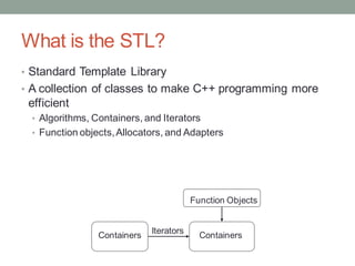 Standard template library | PPT